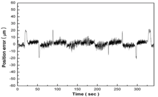 Fig. 11 Tracking error of PD control system without  feed-forward compensator for  x d 2