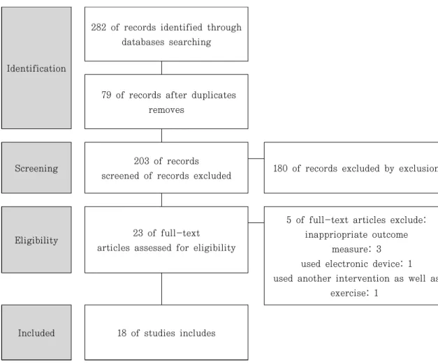 Figure  1.  Diagram on process about searching process