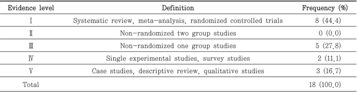 Table  1.  Hierarchy of levels of evidence for evidence-based practice