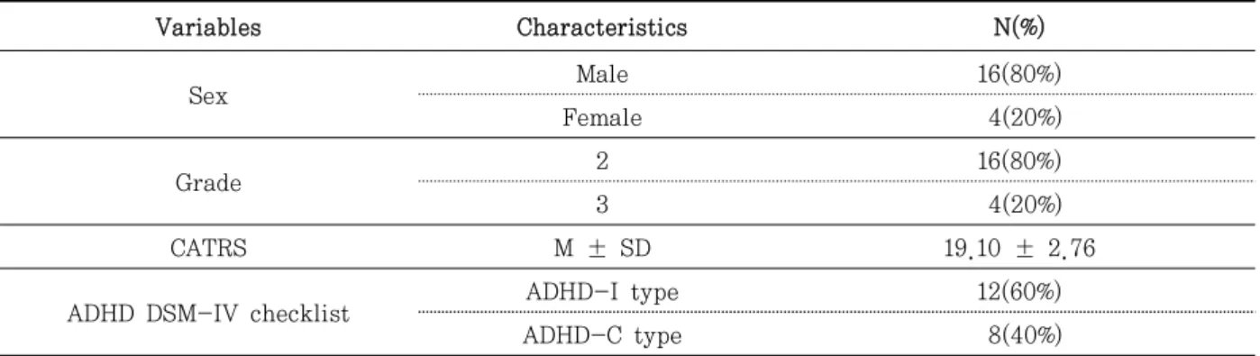 Table  1.  General characteristics of Attention Deficit Hyperactivity Disorder (ADHD) children