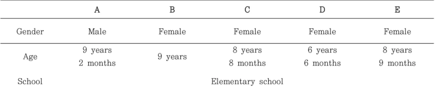 Table  1.  General characteristics of subjects