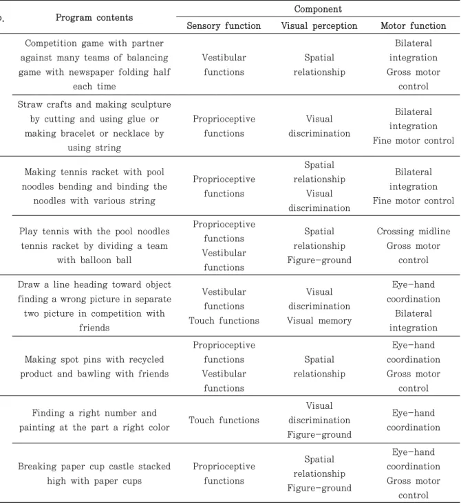 Table  2.  Group occupational activity program                           (Continues) 