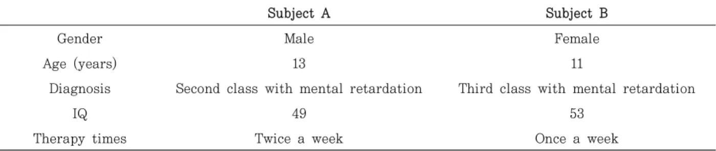 Table  1.  General characteristics of subject