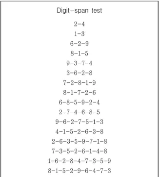 Figure  1.  Digit-span test example 