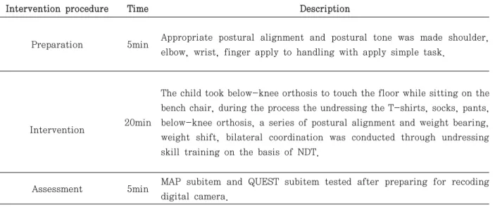 Table  1.  Procedure of undressing skill training based neurodevelopmental approach