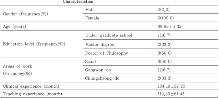 Table  1.  Characteristics of the expert group                                                                  (N=6)