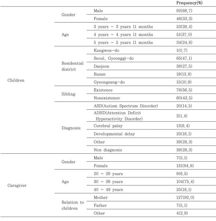 Table  4.  Characteristics of the subjects                                                                 (N=138)