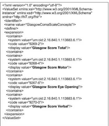 Figure  8.  Glasgow  Coma  Scale  fragments  presented  in  Fast  Healthcare  Interoperability  Resources  eXtensible  Markup Language (XML).