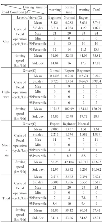 Fig. 2 Analysis procedures of mission profile