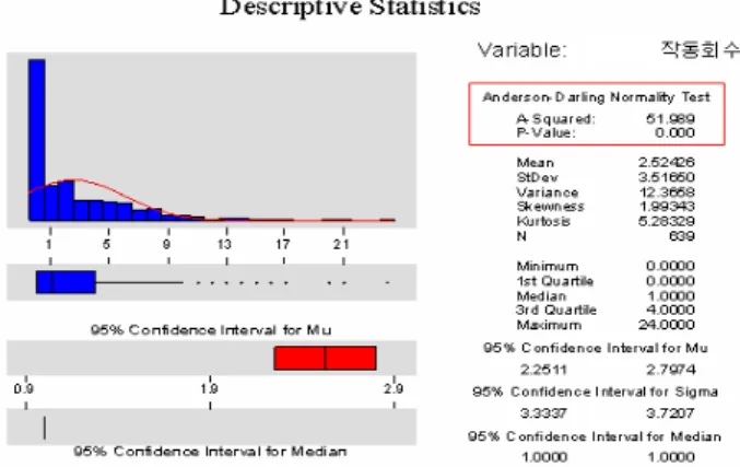 Table 4 Correlation between engine condition variable &amp; 