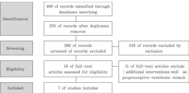 Figure  1.  Diagram on process about searching process