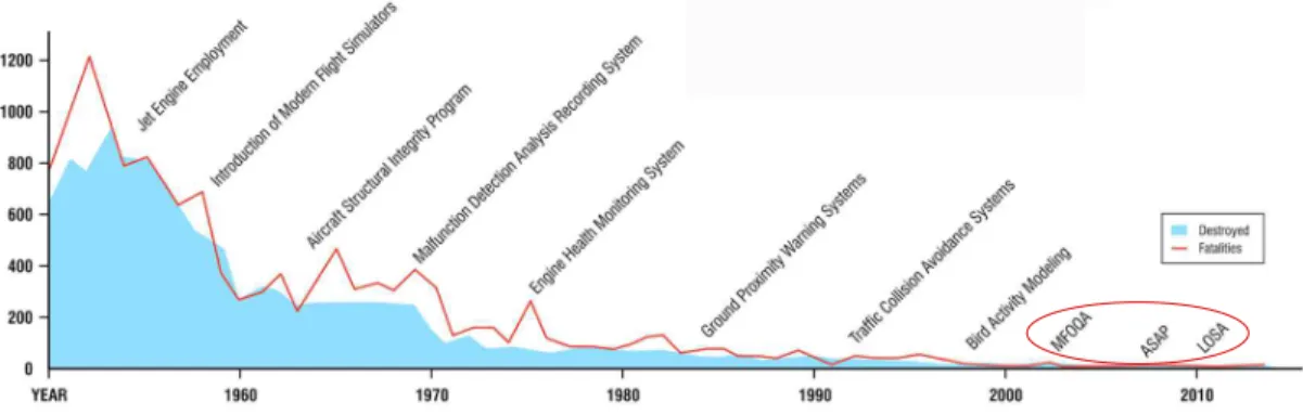 Fig.  1.  Air  force  flight  safety  program  and  historical  mishap  rates