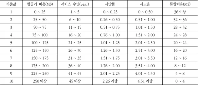 Table  1.  Cost-benefit  analysis