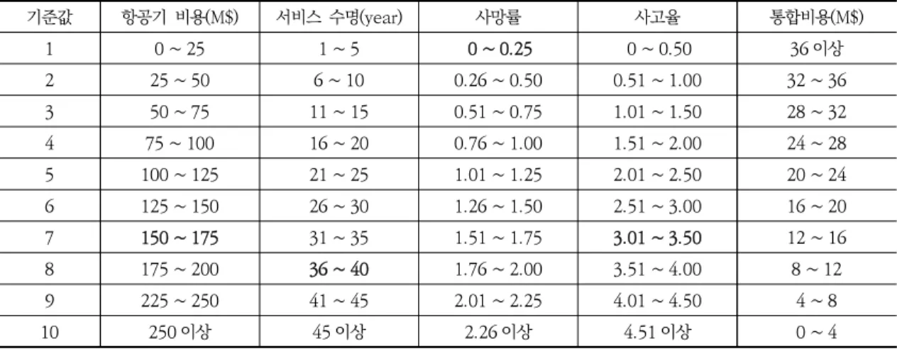 Table  2.  F-35A  cost-benefit  analysis