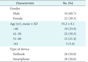 Table 3 gives the overall regularity of the service as requested  by the patients (inbound call service) and as initiated by the  service provider (outbound call service) in providing  consul-tations and education to the patients