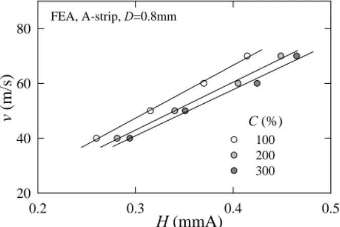 Fig. 13 Variation of shot impact velocities v with various  arc heights H 