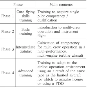 Table  1.  Components  of  MPL  training  program