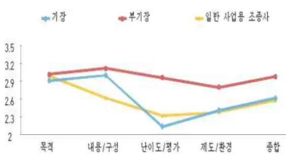 Table  10.  Interview  results  (pilots’  experience)