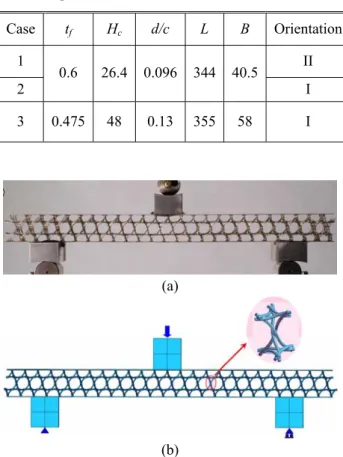 Table 1 Dimension of three designs of three-point-bend  Specimen (unit : mm)  Case  t f H c d/c L B Orientation 1 II  2  0.6  26.4 0.096 344 40.5  I  3  0.475 48  0.13 355 58  I  (a)  (b) 