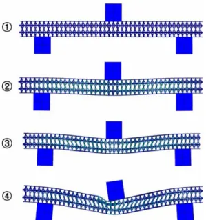 Fig. 9 Deformed shape of the model with orientation-I  core at the position  ③  on the peak plateau of the  load-displacement curve shown in Fig