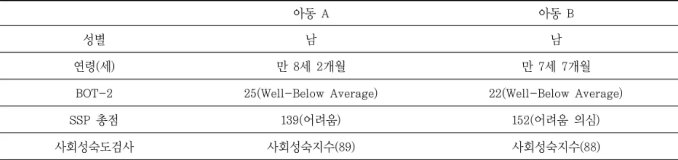 표  1.  연구  대상자의  특징 