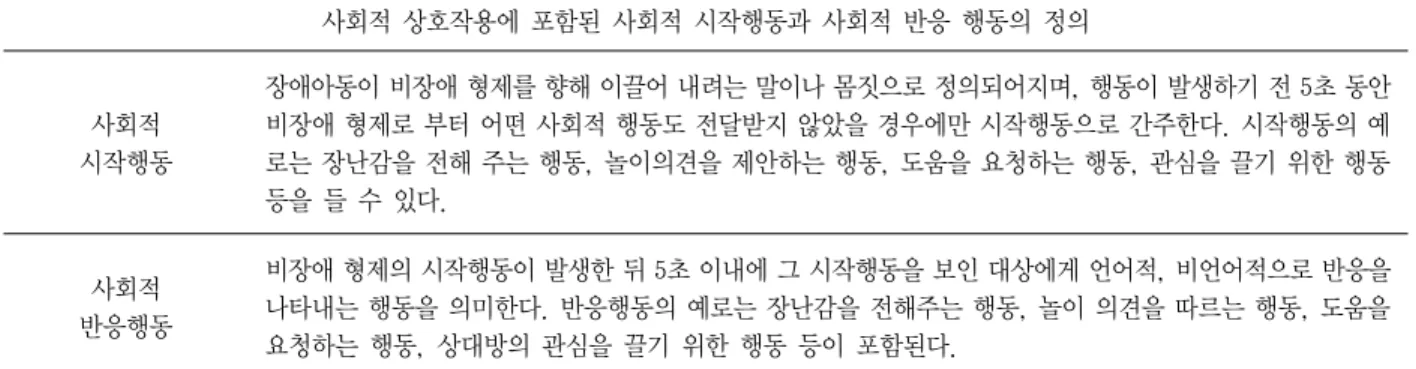 표  2.  사회적  상호작용의  조작적  정의 사회적 상호작용의 조작적 정의  1) 대상아동의 시작행동이 있은 후 5초 이내에 형제의 반응 행동이 나타나는 경우  2) 형제의 시작행동이 있은 후 5초 이내의 대상 아동의 반응행동이 나타나는 경우  3) 이전 관찰 구간에 발생한 상호작용의 결과가 대화나 놀이에 자연스럽게 지속되어 다음 관찰구간까지 나타나는 행동 포함 표  3