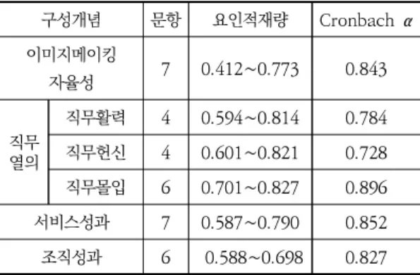 Fig.  2.  Estimation  result