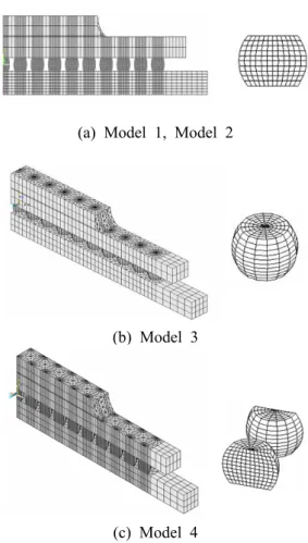 Fig. 1  Schematics of the FC-PBGA package  조건에  대한  영향을  해석하였다.  그러나  온도에  따른 재료의 물성치를 잘못 적용하거나 적당하지  않은  해석조건을  적용하면,  실제와  상당히  다른  해석결과가  얻어질  수  있다 