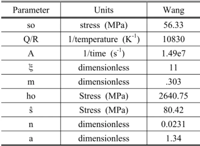 Table 3 Anand constants used in the finite element  viscoplastic analysis 