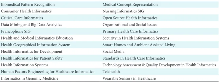 Table	1.	List	of	the	International	Medical	Informatics	Association’s	24	working	groups	and	special	interest	groups Biomedical Pattern Recognition Medical Concept Representation