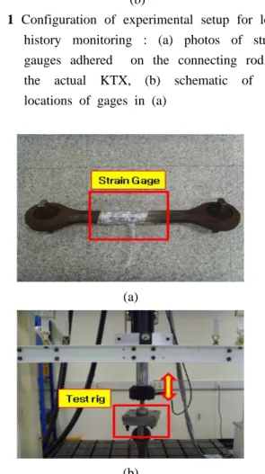 Fig. 2 Experimental setup for strain-load conversion :  (a) a connecting rod specimen extracted from  the tested KTX, (b) gripping parts of the  specimen in the hydraulic fatigue test machine 
