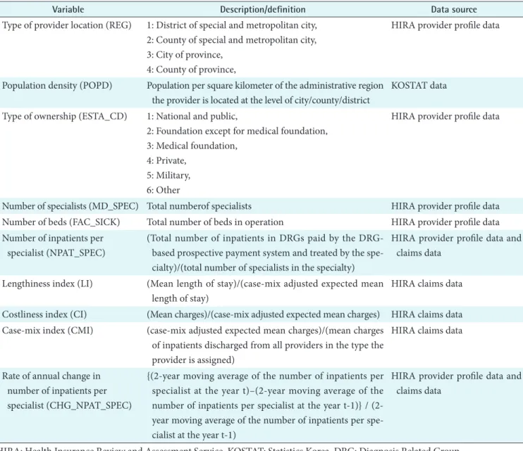 Table	1.	Definition	and	data	sources	of	the	study	variables