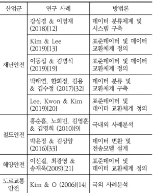 Table  1.  Examples  of  academic  research  on  data  compatibility  and  standard