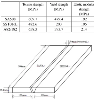 Fig. 2 Weld passes and order 