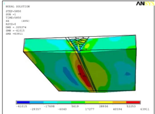 Fig. 14 Y-direction stress distribution on bottom 