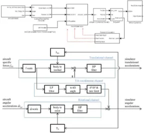 Fig.  4.  Block-diagram  structure  of  motion  control  applying  turn  table  angle 