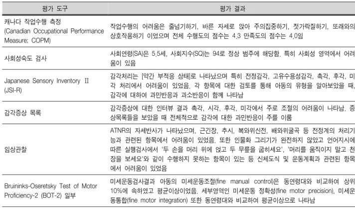 표  1.  아동의  초기  평가 2)  아동의  문제점  및  치료목표 평가결과 아동은 감각조절과 실행의 문제를 동시에 갖고 있었으나 자유놀이 시간과 첫 치료 세션을 통해 보았을 때 자발적인 신체 움직임에 대한 동기가 부족하였다