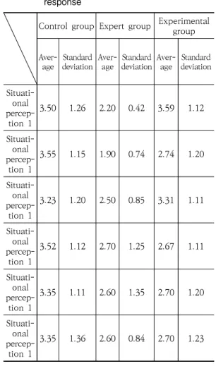 Table  6.  Comparison  with  expert  panel  response