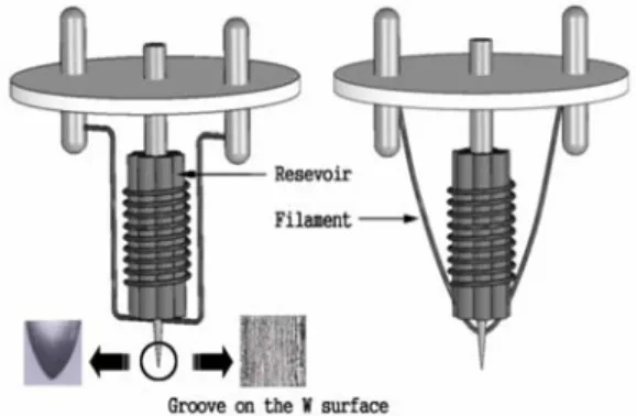 Fig. 1 A schematic diagram of LMIS 
