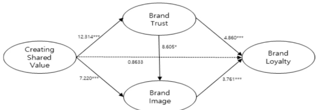 Fig.  1.  Result  of  study