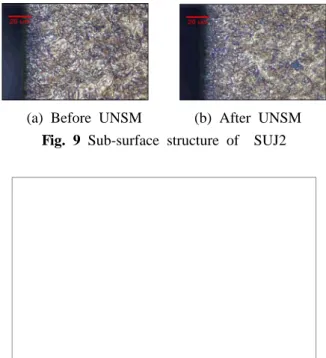 Fig. 8 Surface topology of SUJ2 