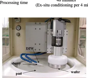 Table 1 Experimental condition for selecting optimal LN  CMP process condition 