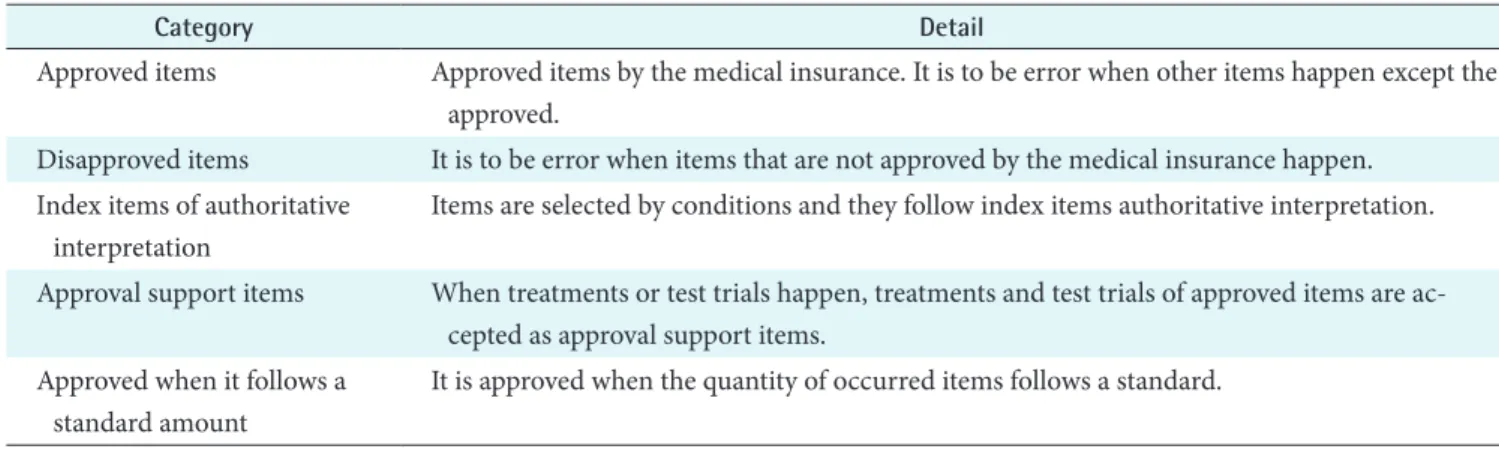 Table 1. Online diagnosis check index