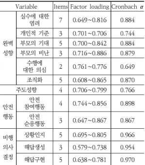 Table  3.  Estimation  result