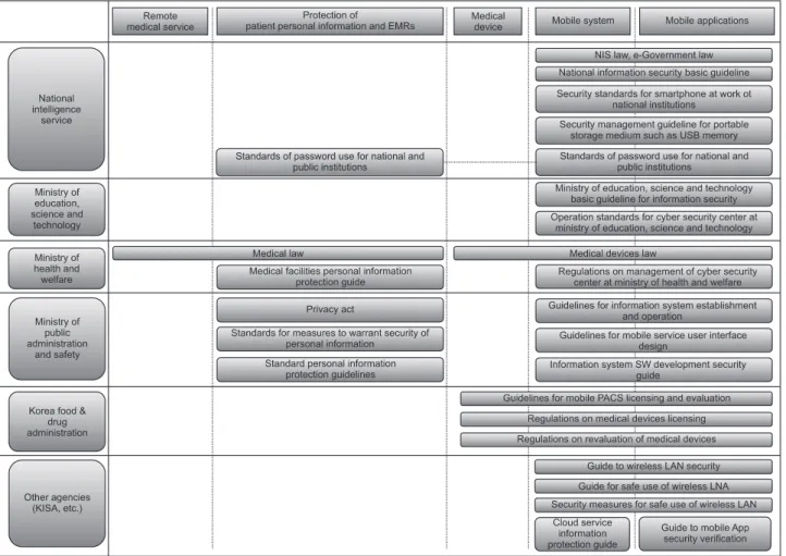 Figure 1. Model of the legal considerations to be reviewed by medical facilities.