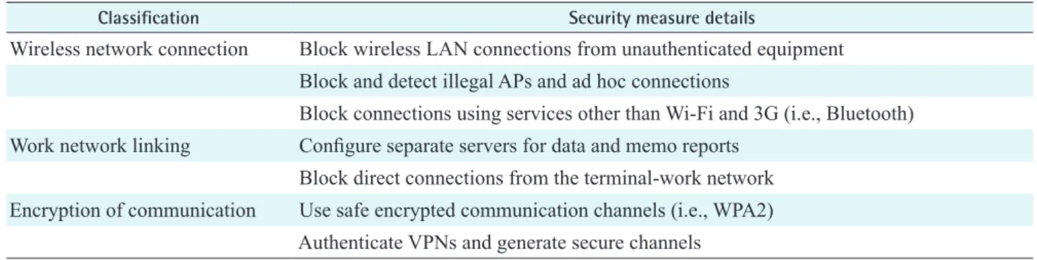 Figure 2. SL-3 network composition. 