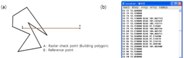 그림 6. Tri-linear Interpolation Method(a) and  Staggered Grid TIM(b)