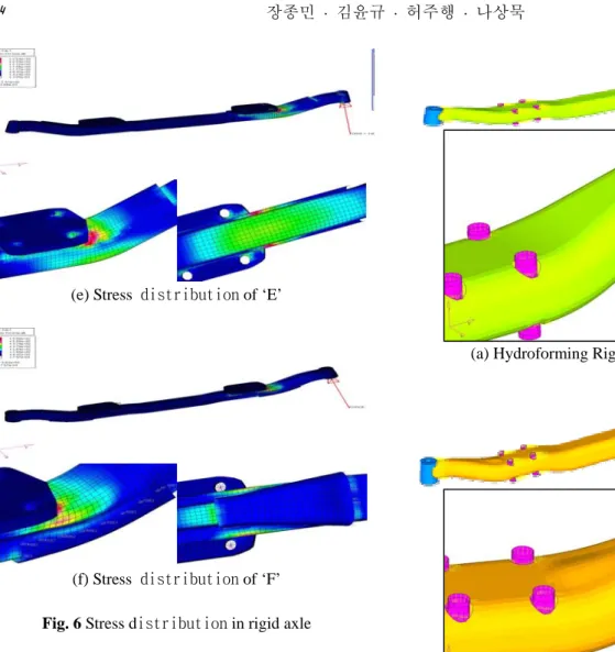 Fig. 6 Stress distribution in rigid axle 
