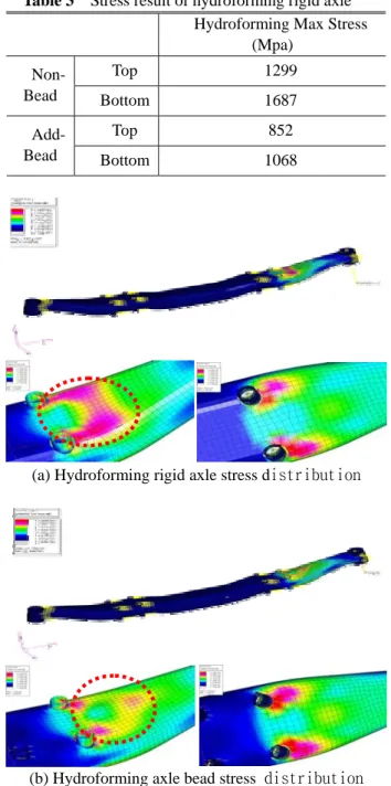 Fig. 9 Pre-forming cavity and thinning 