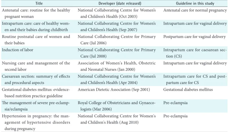 Figure 3. Nursing statement set of intrapartum care for vaginal delivery.